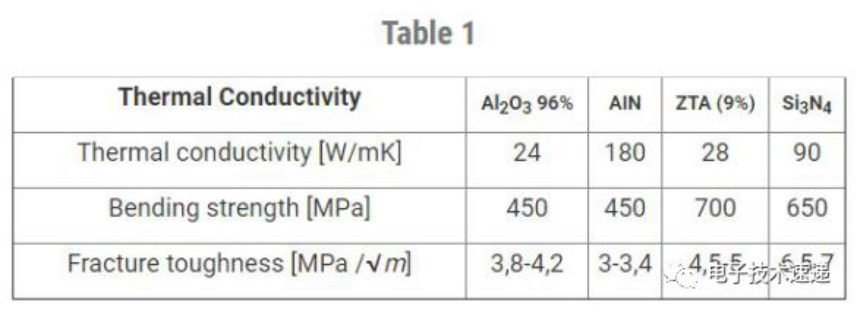 氮化硅AMB基板可改善电力电子产品的性能