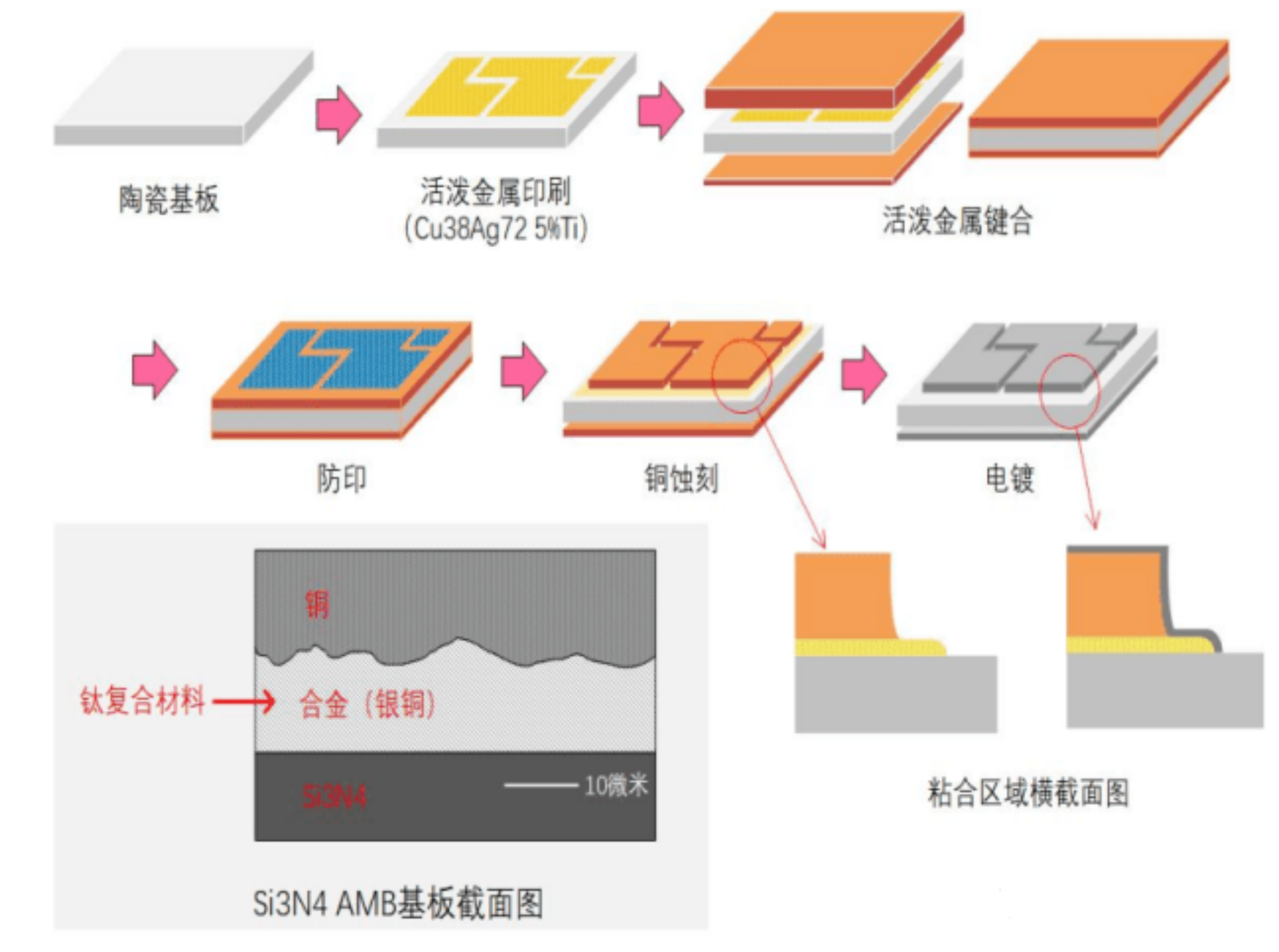 AMB陶瓷基板：高端IGBT模块基板的应用新趋势